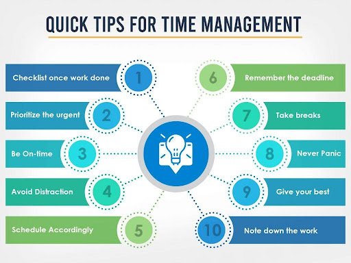 Integrating Time Management into the School Curriculum