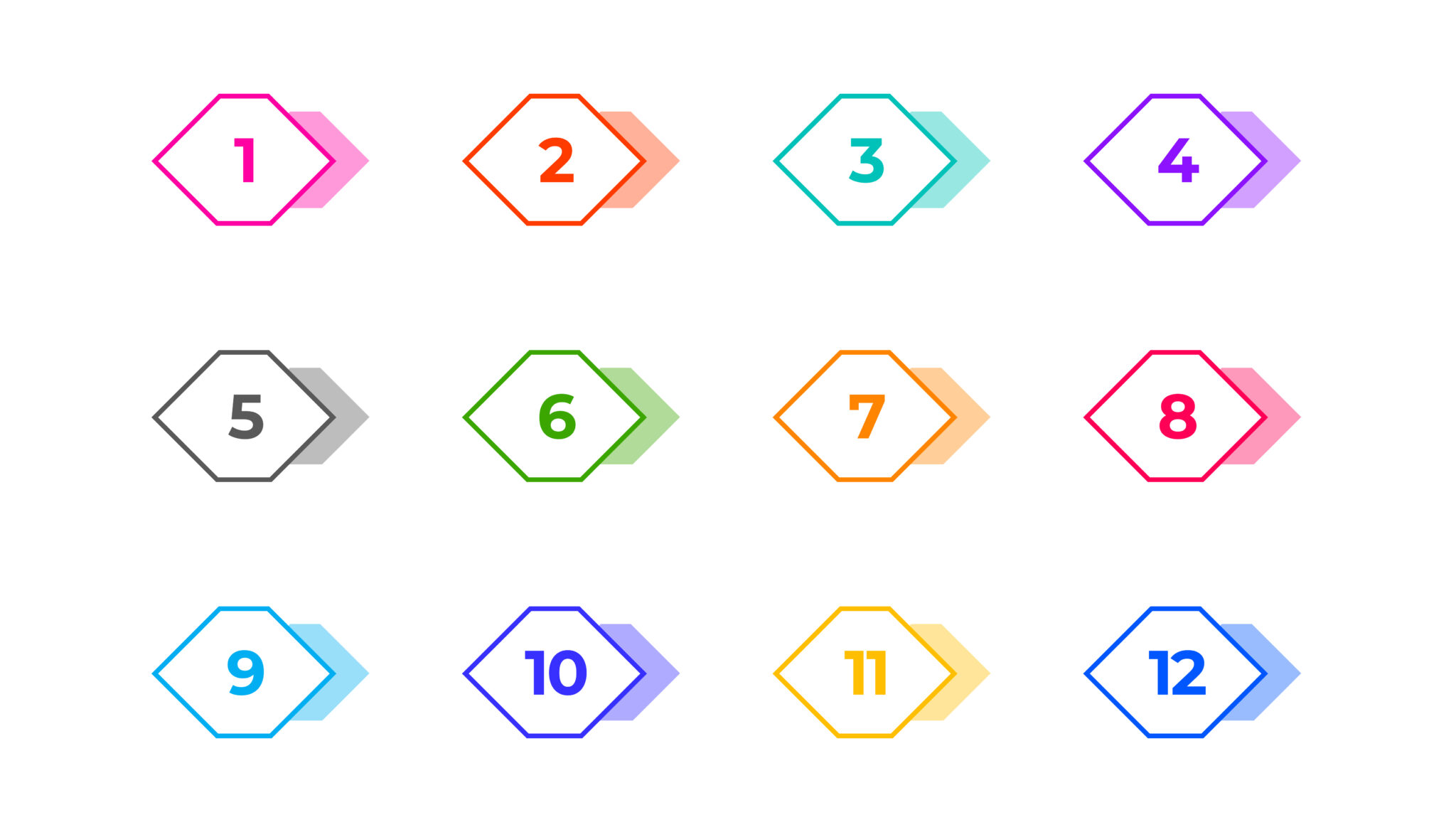 What are consecutive numbers? Know the basics - Chrysalis High
