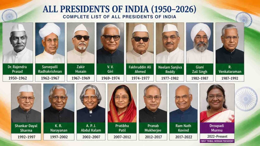 list of presidents of india