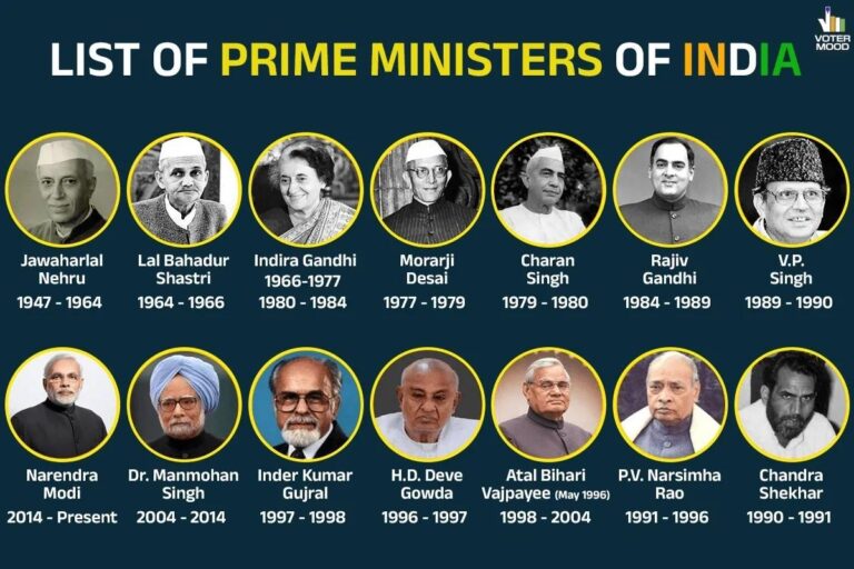 prime ministers of india