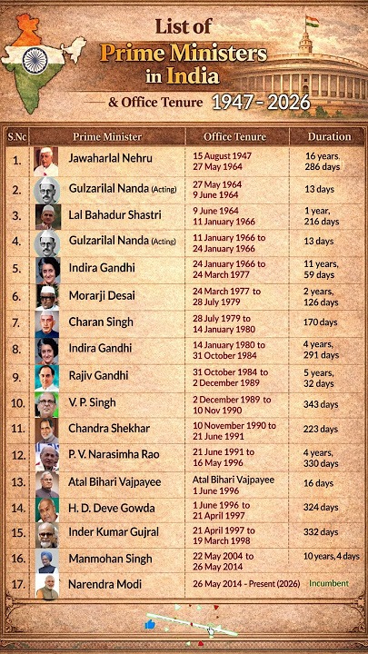 pm list of india